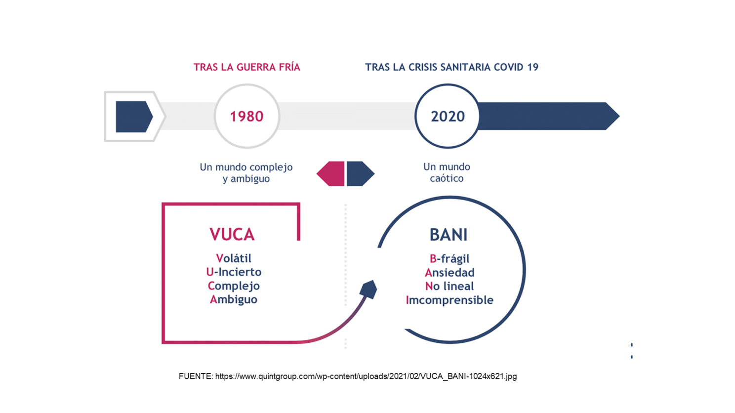 From VUCA to BANI: the new global environment that is challenging your organization